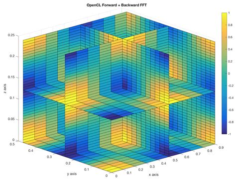 Image result for Java FFT Library
