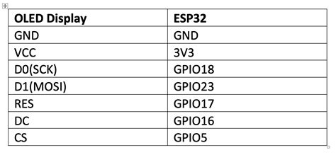 Image result for Esp32 OLED Example