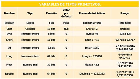 Ejemplos Java Netbeans 的图像结果