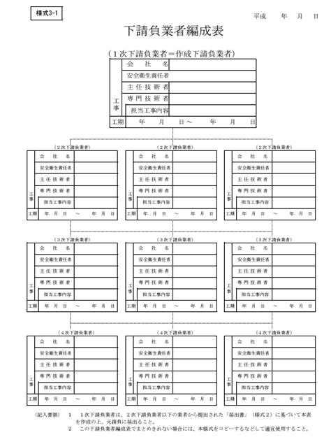 Image result for Introduction to Software Engineering and Process Models Flow Chart