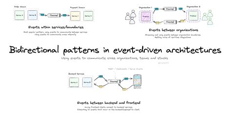Image result for Event-Based Async