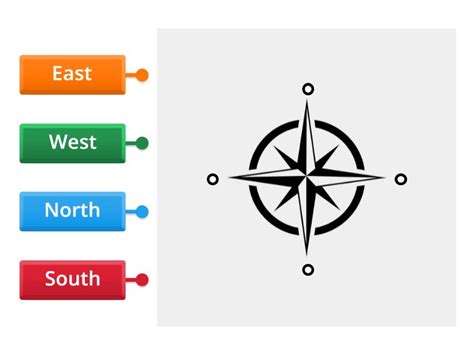 Image result for Compass Examples