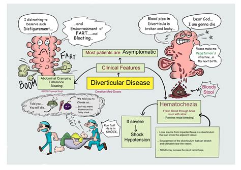 Diverticulitis Vs Diverticulosis