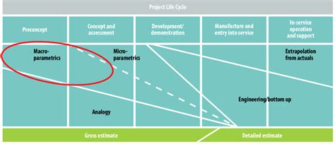Image result for Estimating Methods