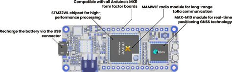 Cicerone LoRa®/GNSS Board - Move-X | Mouser