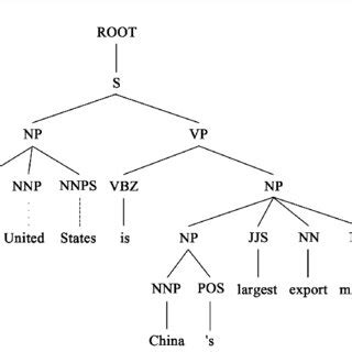 Image result for Languages Differences