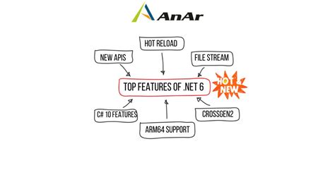Image result for Net 6 Course