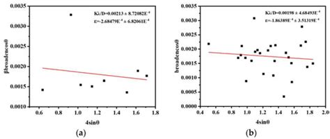 In Situ Synthesis of Hierarchical Flower-like Sn/SnO2 Heterogeneous ...