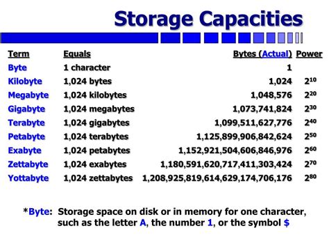 Storage Capacity of Computer 的图像结果