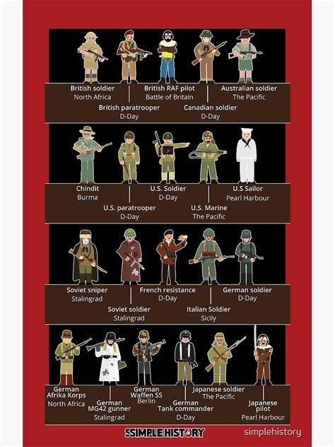 Image result for Simple History WWII