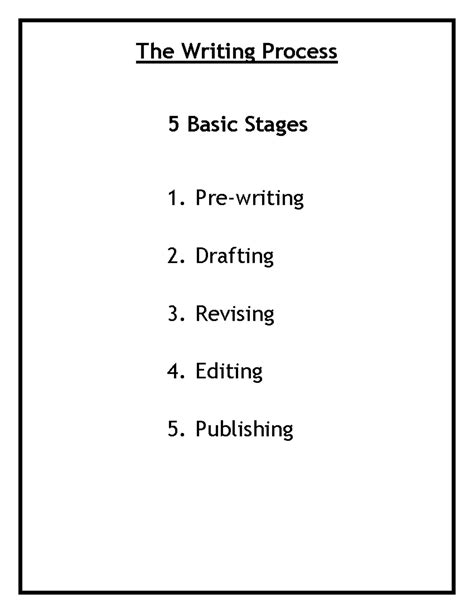 Image result for Writing Process Explained