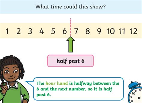 Image result for Analog Clock Examples