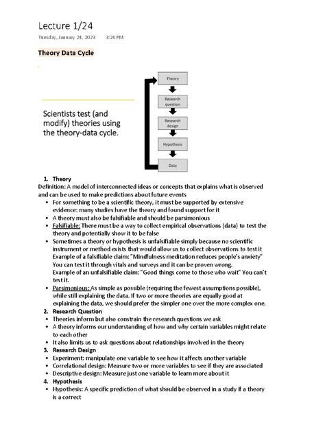 Theory Data Cycle: Understanding Research, Hypotheses, and Designs ...