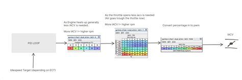 Image result for RomRaider Tutorial