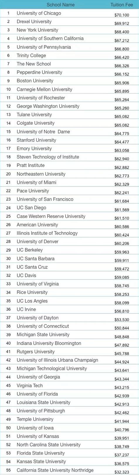 2016年世界各国留学费用新发布！最高和最低的国家