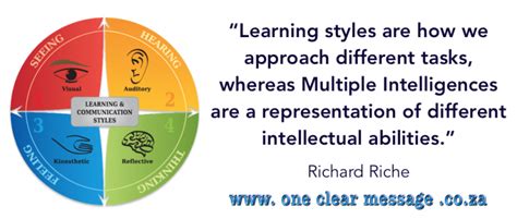 Multiple Intelligences Learning 的图像结果