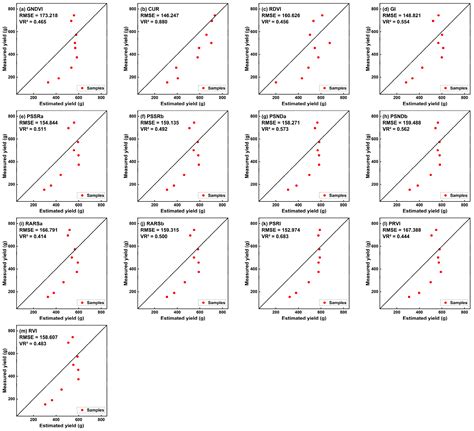 Fresh Yield Estimation of Spring Tea via Spectral Differences in UAV ...