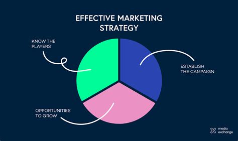 Marketing Strategy Tips 的图像结果