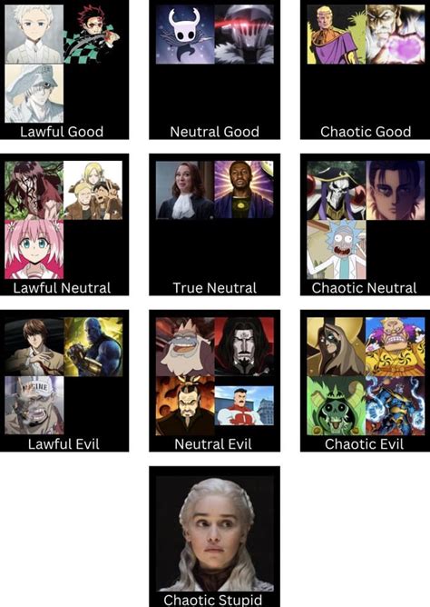 Image result for 5X5 Alignment Chart Template