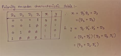 Digital Logic: GO Classes Test Series 2023 | Digital Logic | Test 2 ...