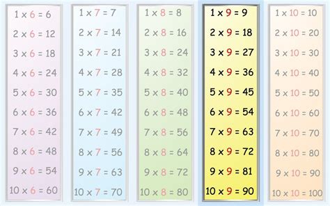 Image result for Examples of Undefined Numbers