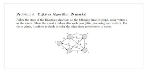 Image result for Dijkstra Algorithm Problem