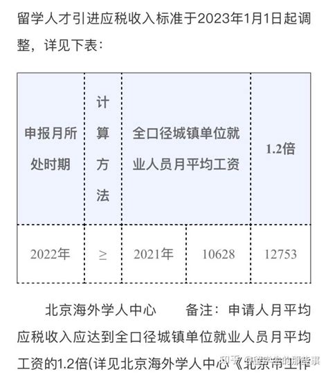 北京部分单位提供落户指标，留学生满足条件抓紧冲 - 知乎