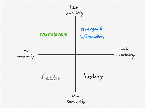 Image result for Examples of Information