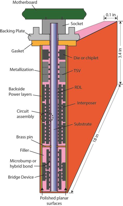 Image result for Microelectronic Circuits Tutorials