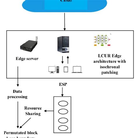 Image result for Intelligent Weapon Edge Computing
