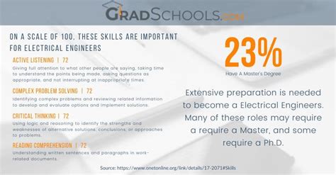 Online Electrical Engineering Masters 的图像结果