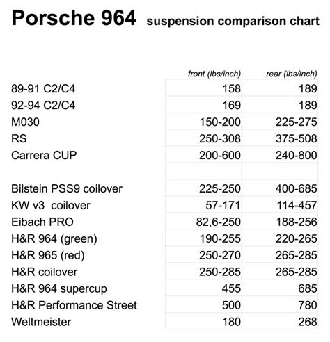 Image result for Coil Spring Rate Chart
