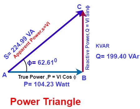 Image result for Power Triangle Explained