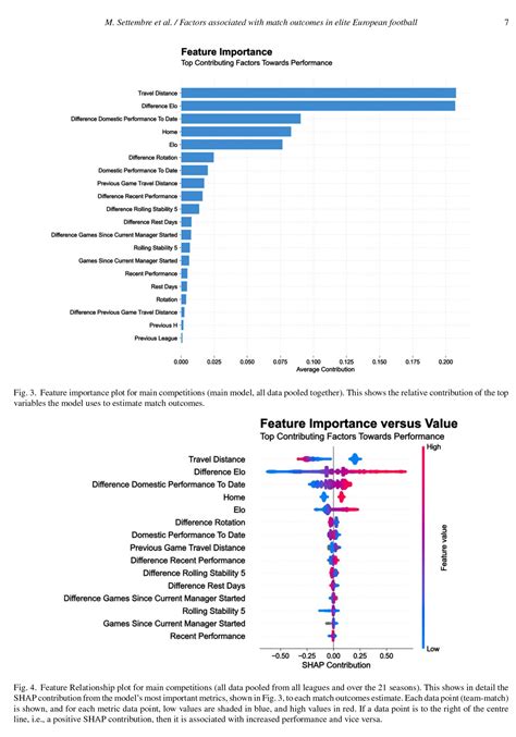Image result for Football Prediction Using Machine Learning