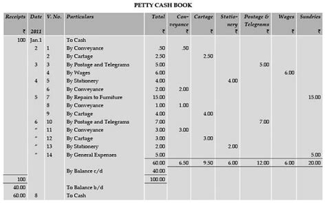 ICAI Notes 2.5, Cash Books- 2 - CA Foundation PDF Download