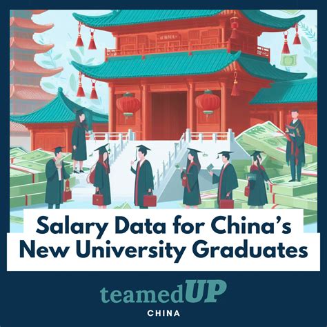 Average Salary Ranges for New University Graduates in China