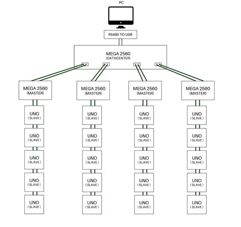 Image result for Arduino Uno Multiple Serial Ports