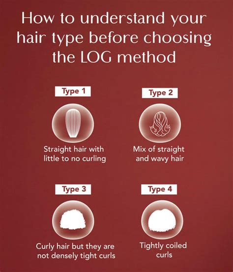 Image result for Log Method