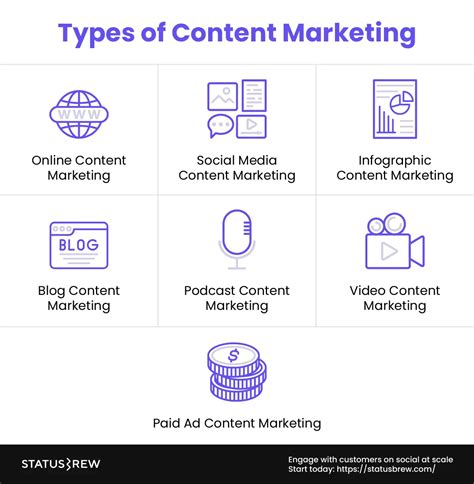 A Guide To Content Marketing For E-Commerce Brands [2025] | Statusbrew