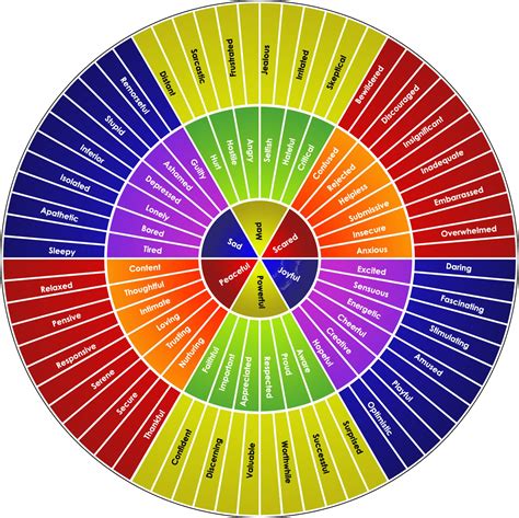 Printable Feeling Wheel - Educational Printable Activities