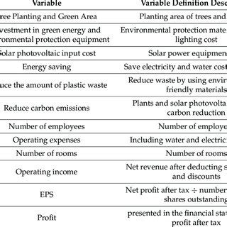 Image result for Arbitrary Output Variables