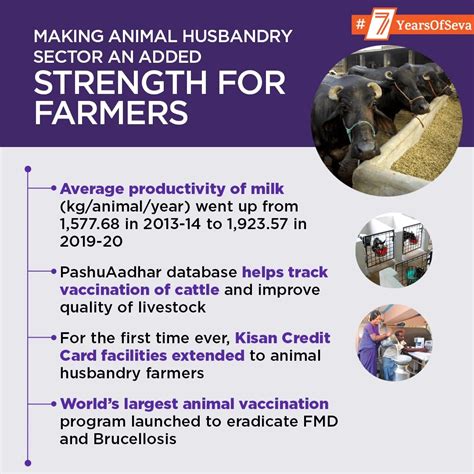 Infographics June | Bharatiya Janata Party