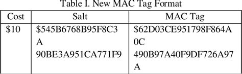 Image result for Hash Based Message Authentication Code Hmac