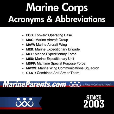MarineParents.com, Inc. on LinkedIn: Marine Corps Acronyms & Abbreviations
