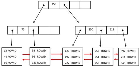 Image result for Tuple Database