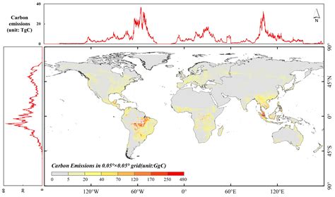 Characterizing the Accelerated Global Carbon Emissions from Forest Loss ...