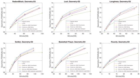 Improved Video-Based Point Cloud Compression via Segmentation