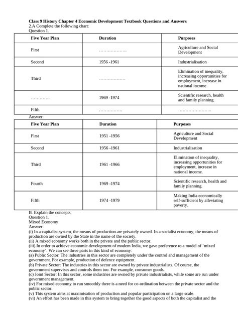 Image result for Class 9 History Flowchart
