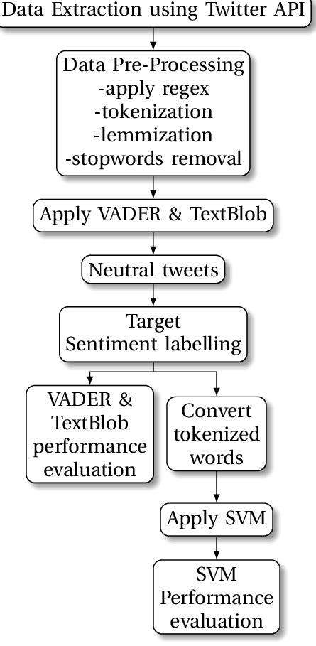 Image result for Research Methodology for .NET