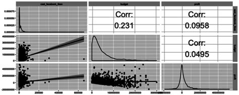 R Correlation Tutorial | DataCamp
